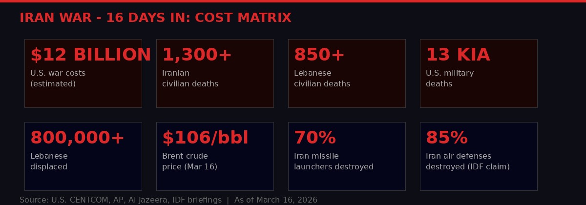 Iran War cost matrix infographic