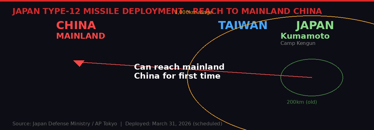 Japan Type-12 missile range schematic