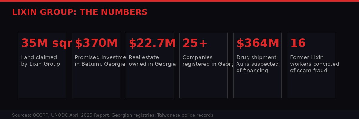 Lixin Group key statistics and assets