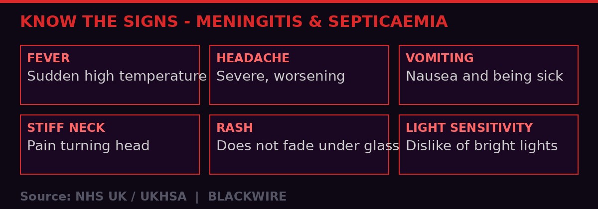 Meningitis and septicaemia warning signs