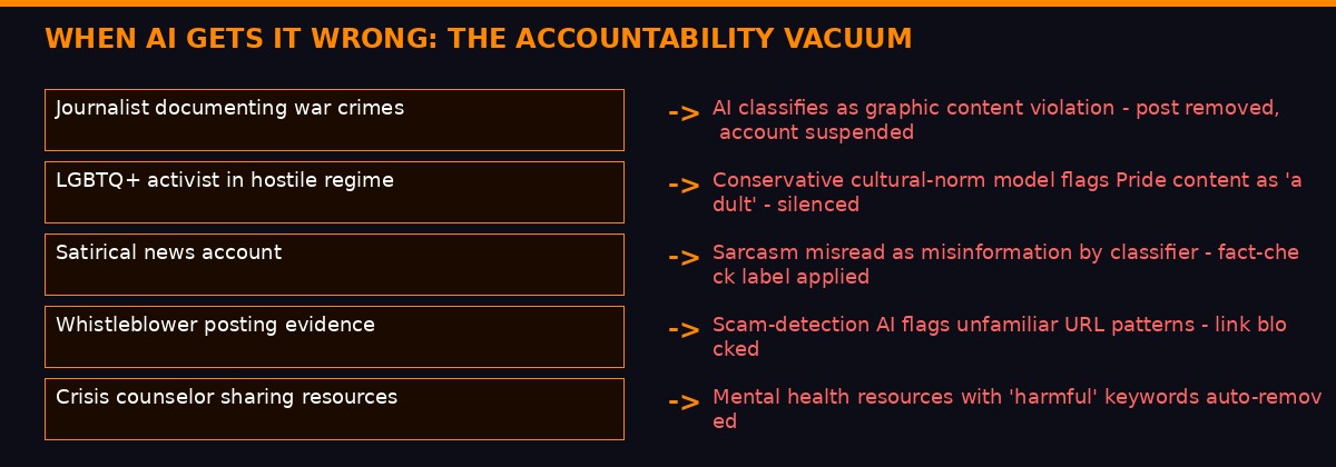 Meta AI Error and Accountability Scenarios