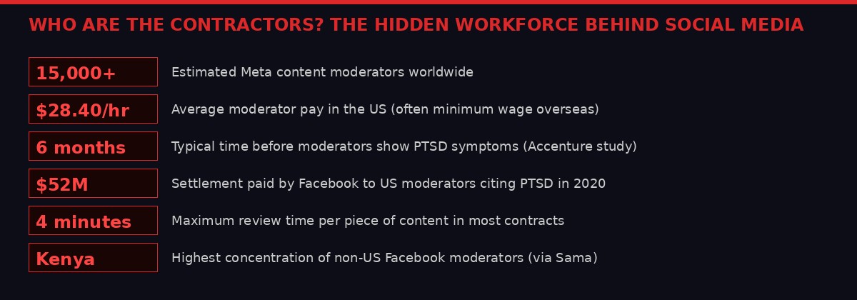 Meta Contractor Workforce Facts