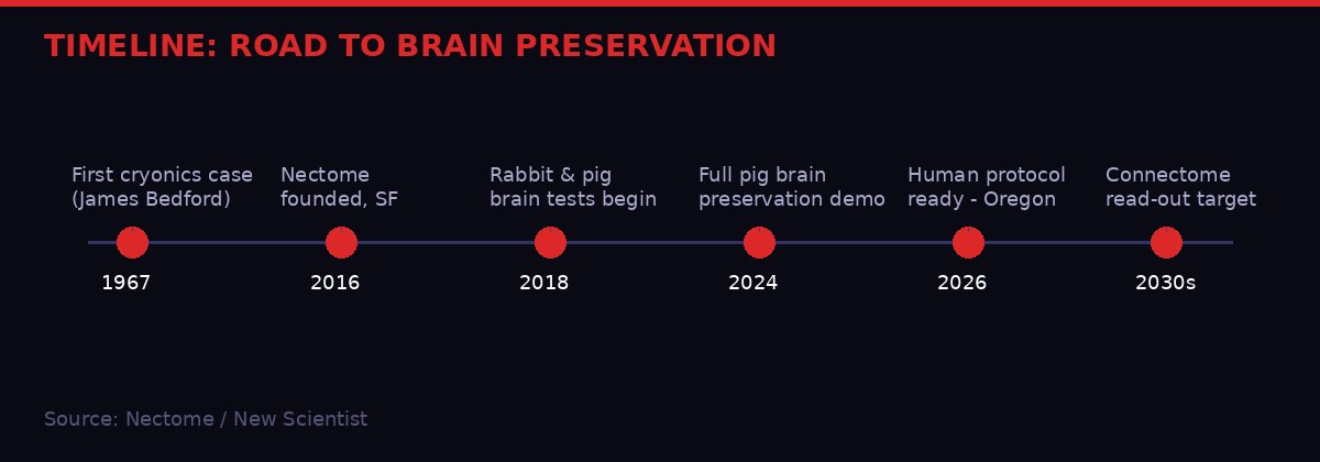 Timeline from 1967 to 2030s