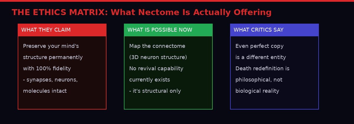 Ethics matrix comparing claims vs reality vs critique