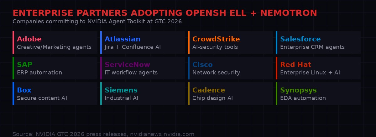 NemoClaw Enterprise Partners