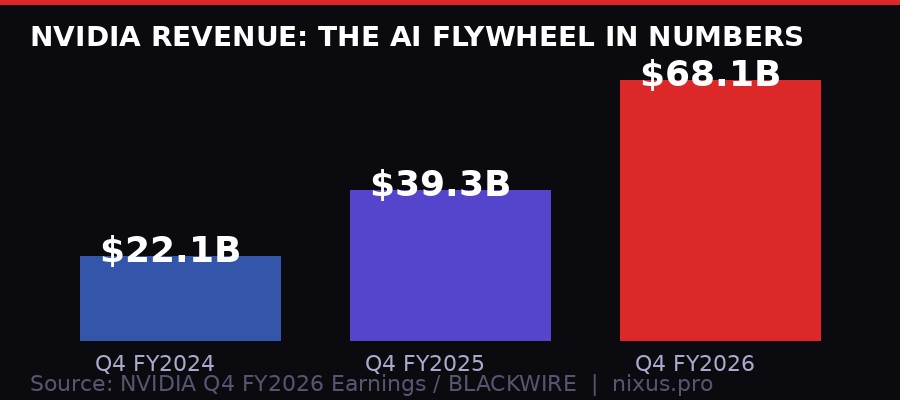 NVIDIA quarterly revenue growth chart