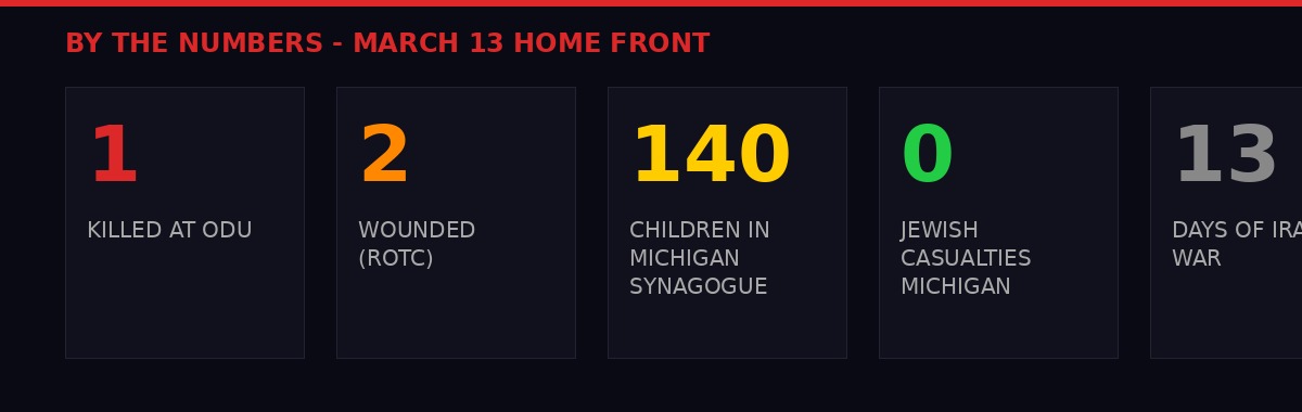 By the numbers: March 13 dual attacks on US soil