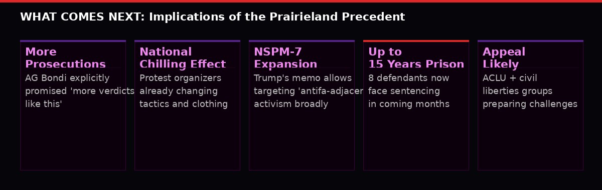 Implications and next steps after the Prairieland terror convictions