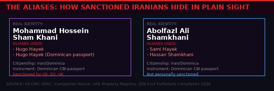 Shamkhani aliases comparison cards