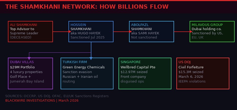 Shamkhani Network Diagram
