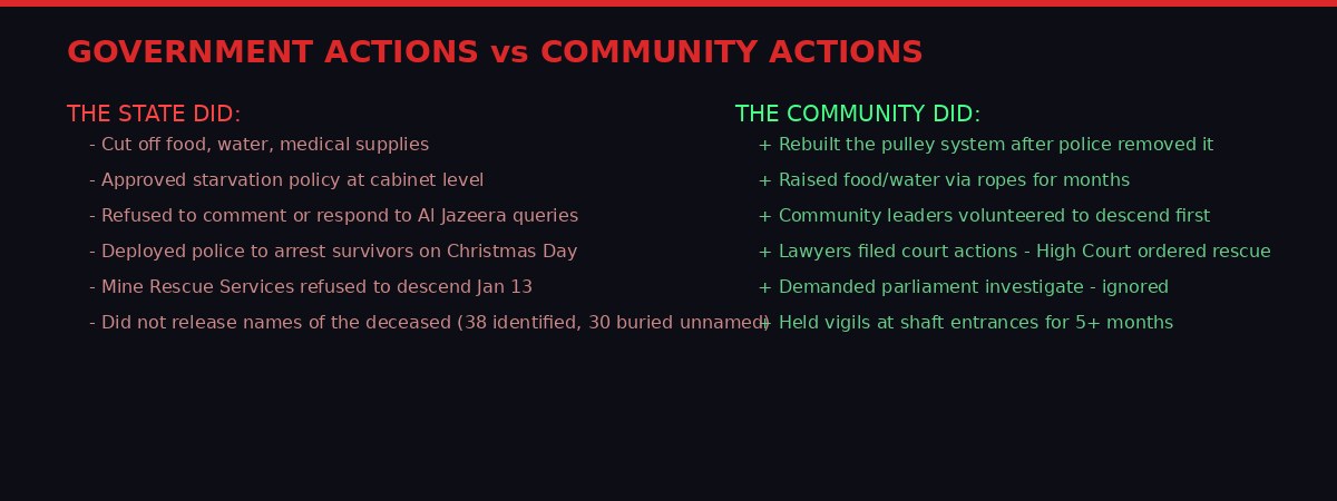 Comparison of government actions vs community actions at Stilfontein