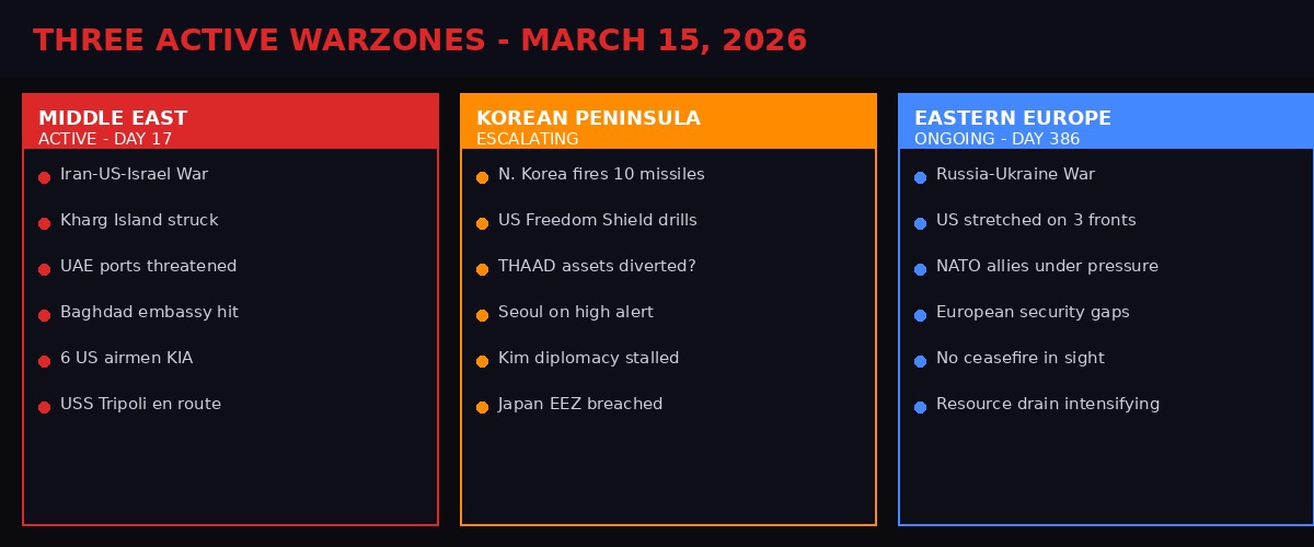 Three active warzones March 15 2026