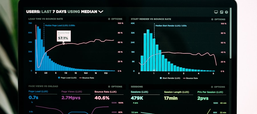 Trading dashboard with data analytics and charts