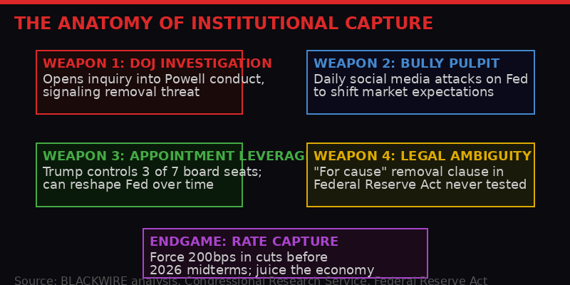 Anatomy of institutional capture - Federal Reserve