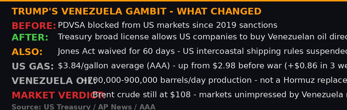 Trump Venezuela Sanctions Reversal - What Changed