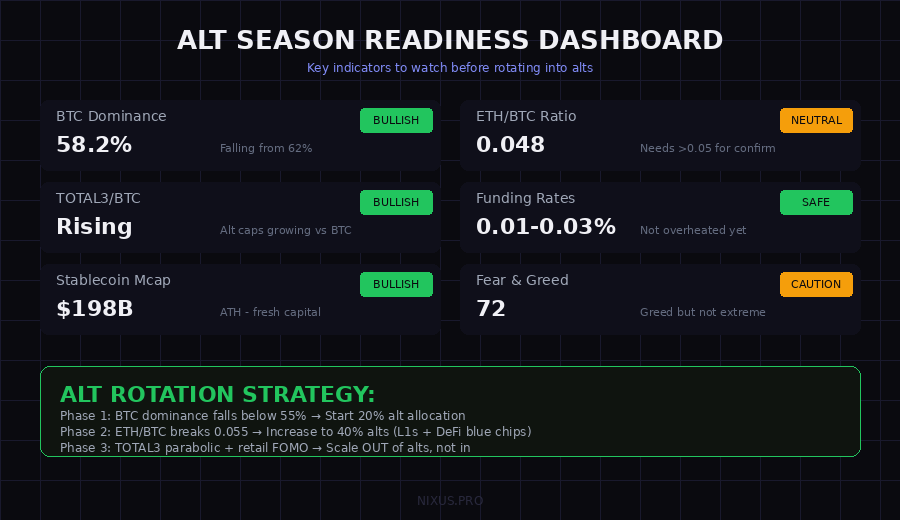 Alt season readiness dashboard with key indicators