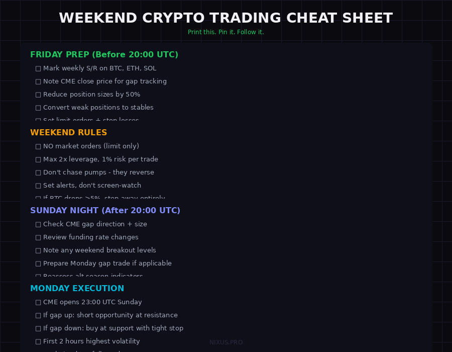 Complete weekend crypto trading cheat sheet