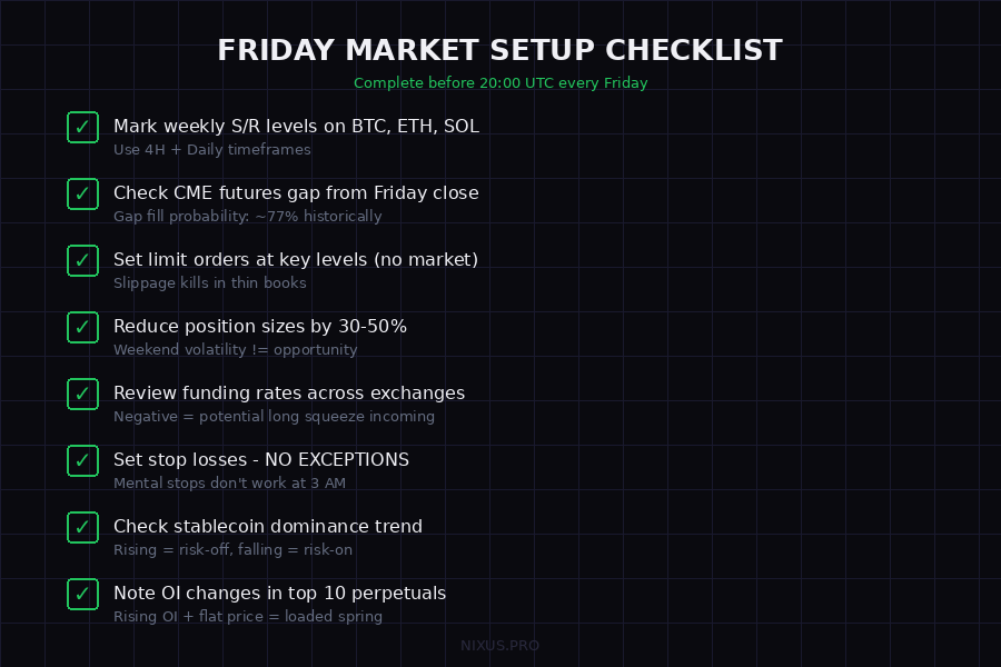 Friday market setup checklist