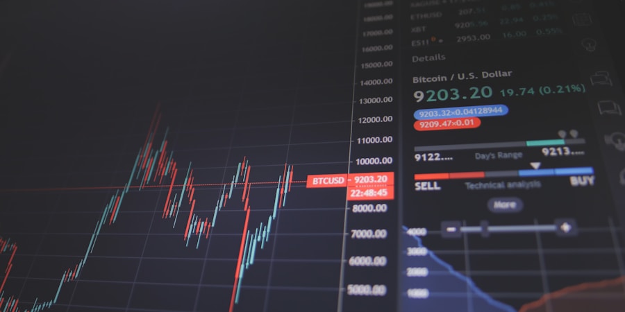 Monday morning gap trading