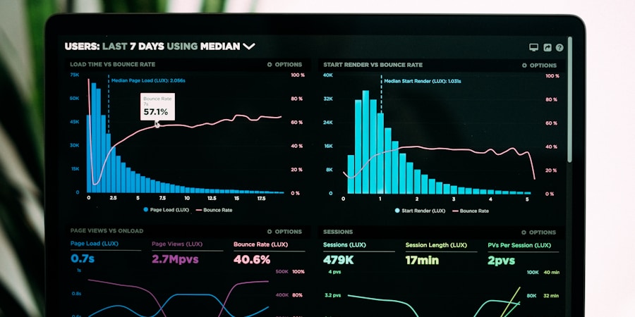 Risk management dashboard