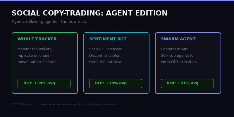 Social Copy-Trading Agent Edition - whale tracker, sentiment bot, swarm agent