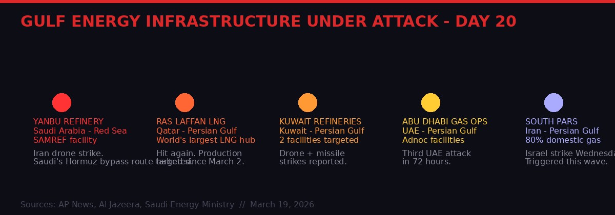 Map of Gulf energy infrastructure attack targets on Day 20