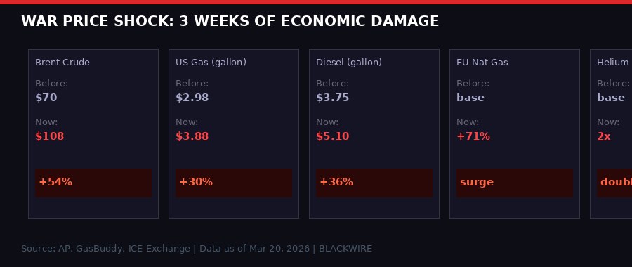 Price shock comparison chart across commodities