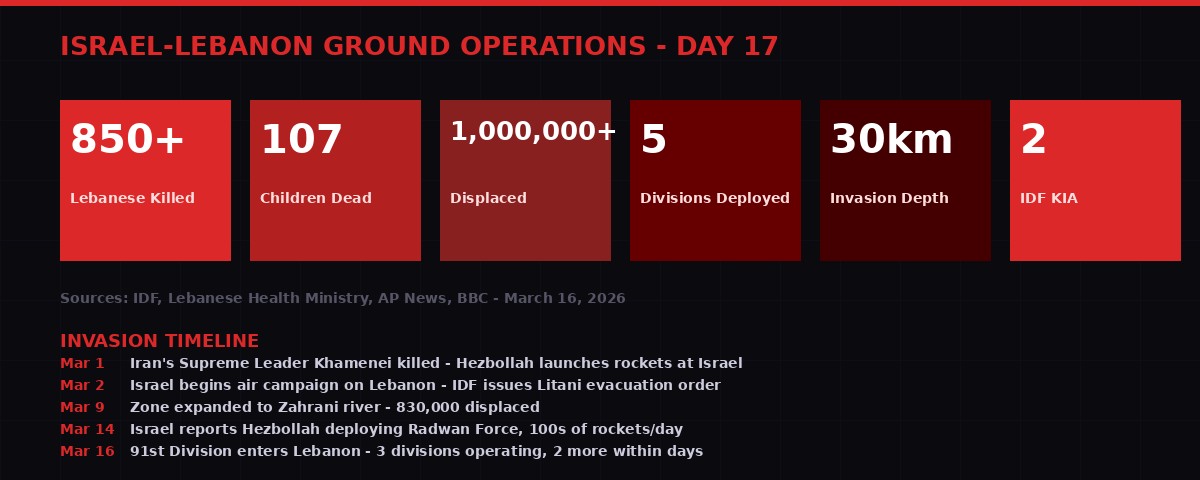 Israel-Lebanon invasion timeline and casualty data