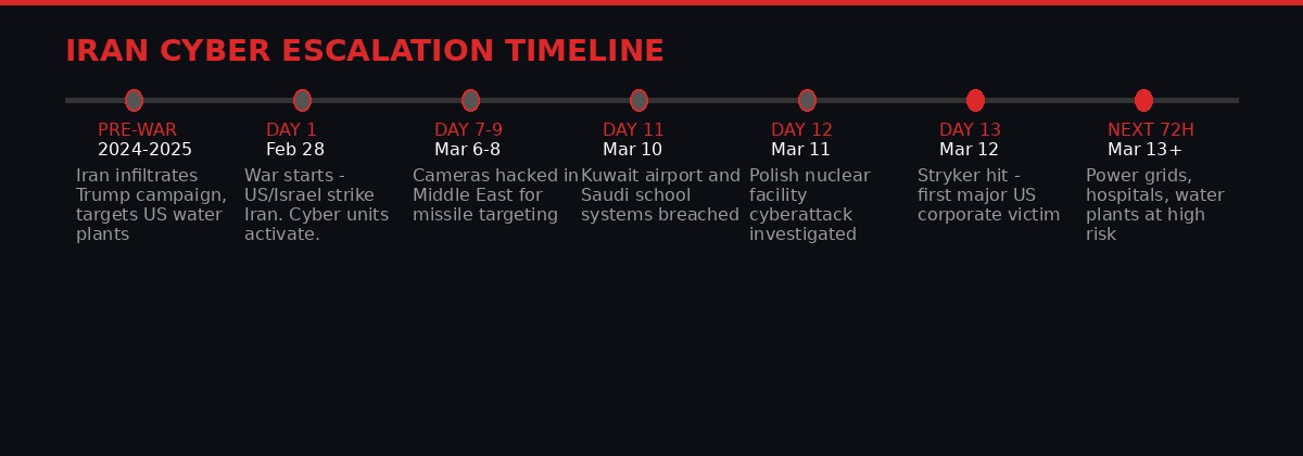 Timeline of Iran cyber escalation from pre-war through Day 13