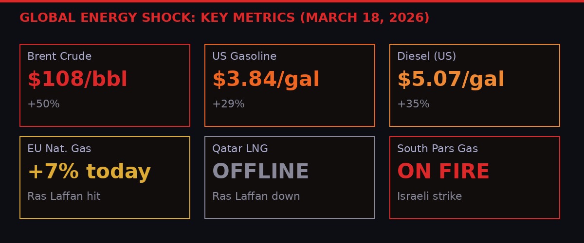Energy shock metrics infographic