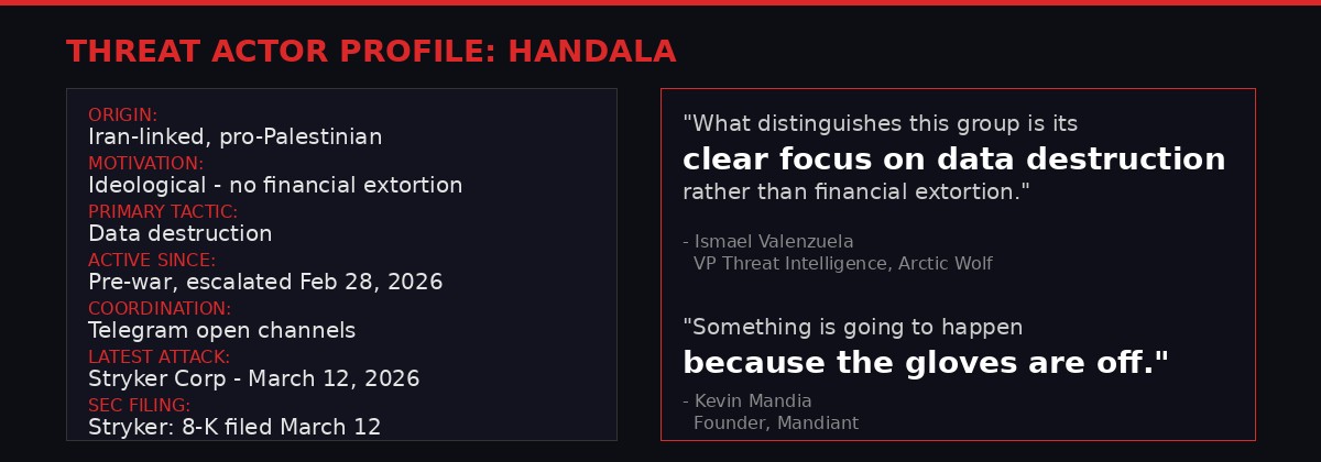 Threat actor profile card for Handala hacking group