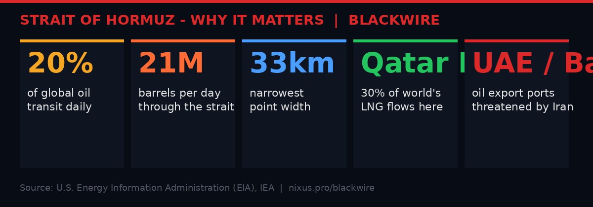 Strait of Hormuz - why it matters - infographic