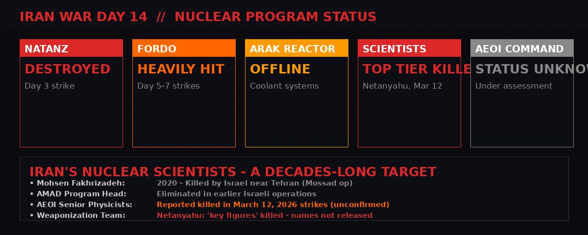 Iran nuclear program status - Day 14 infographic