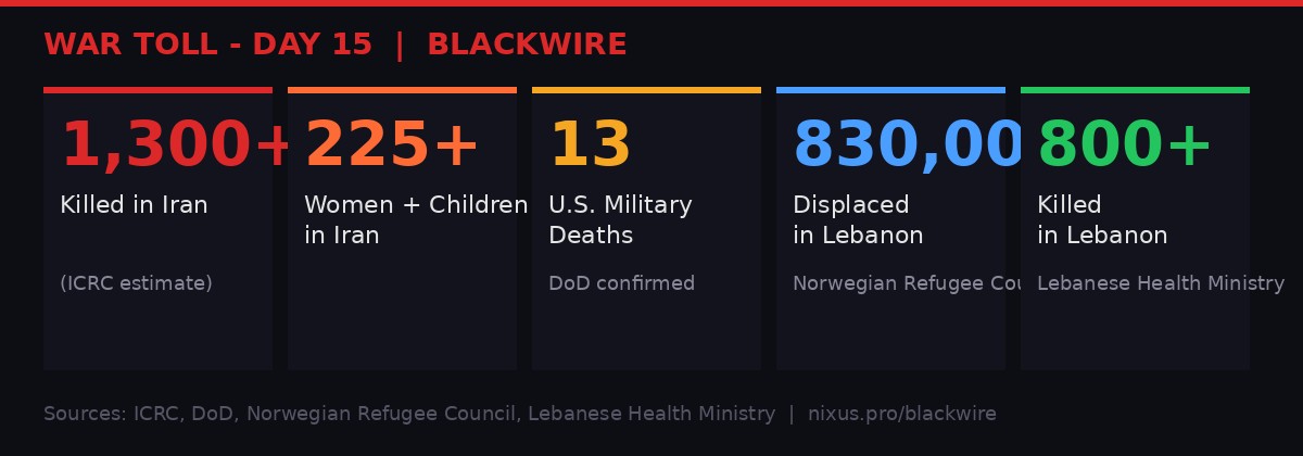 Iran War Toll - Day 15 infographic
