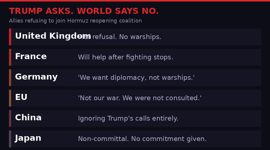 Chart: Allies refusing to join Hormuz coalition