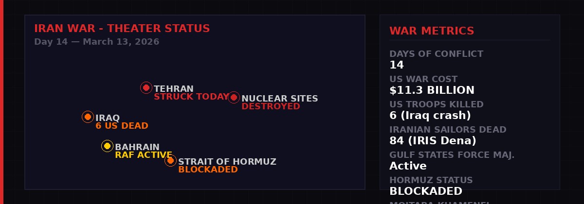 Iran War Day 14 - Theater Status Map and Metrics