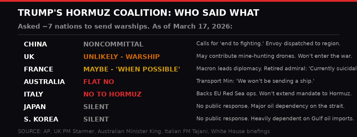 Coalition Response Map - Iran War Day 19