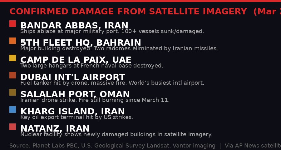 Infographic: Confirmed damage locations from satellite imagery