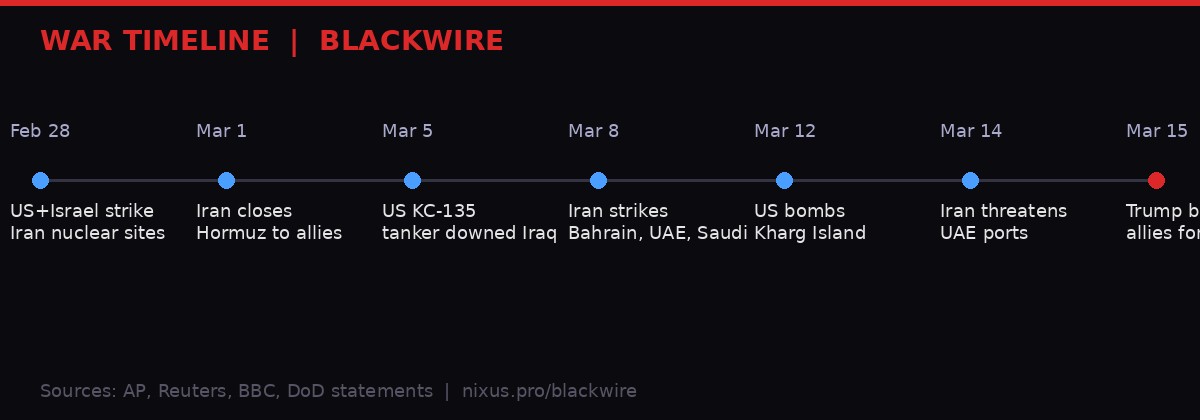 Iran war timeline infographic - Feb 28 to March 15 2026