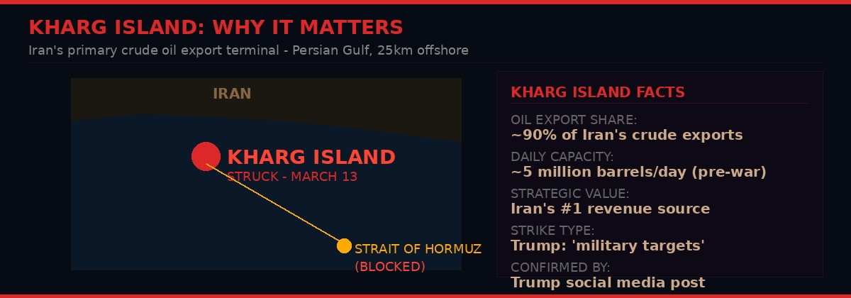 Kharg Island strategic significance - Persian Gulf map