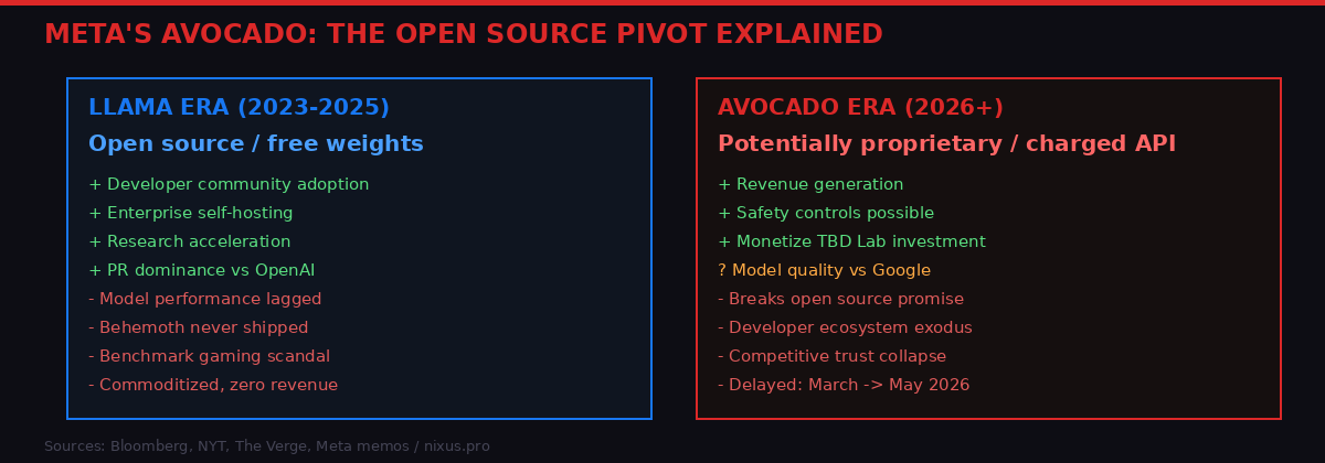Meta Open Source vs Closed Source Strategy Comparison