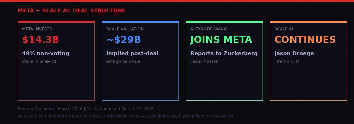 Meta Scale AI deal structure breakdown