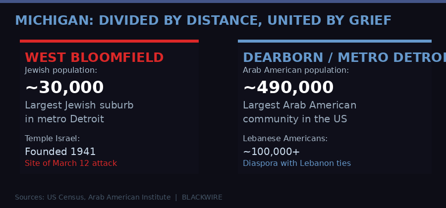 Michigan's divided geography: West Bloomfield's Jewish community and Dearborn's Arab American community