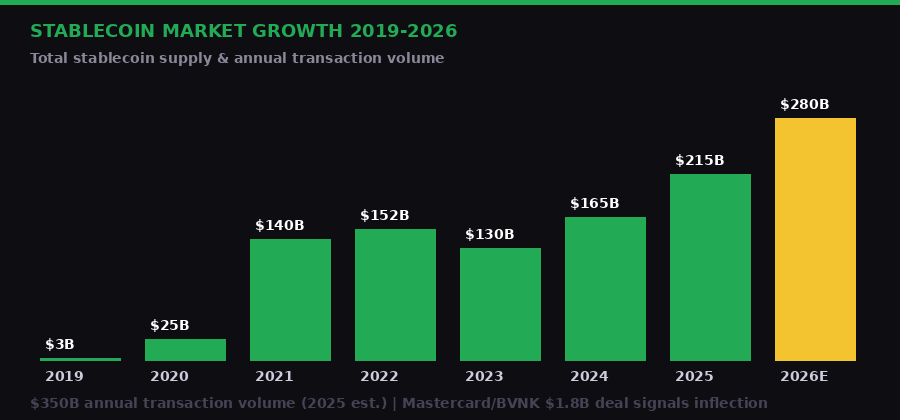 Stablecoin Supply Growth 2019-2026