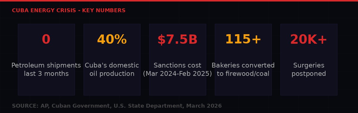Havana streets at dusk, Cuba