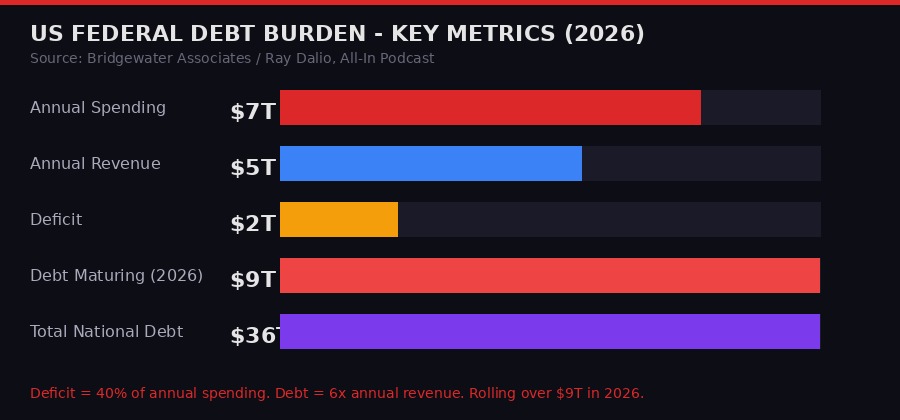 US Federal Debt Burden Key Metrics 2026