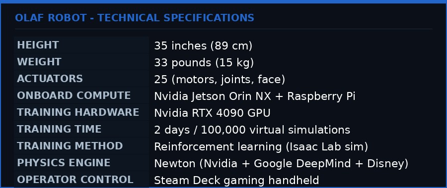 Olaf robot technical specifications chart