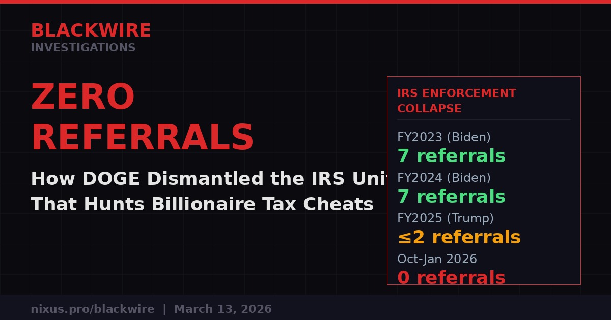 IRS enforcement collapse under DOGE - zero criminal referrals