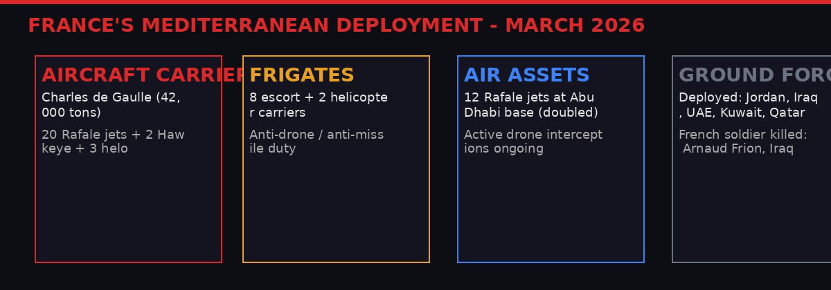 France's naval deployment breakdown, March 2026