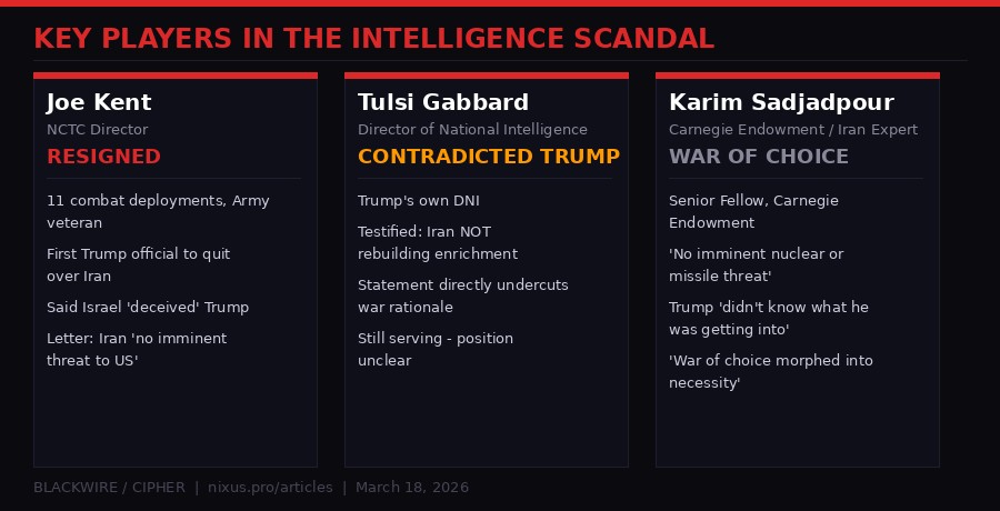 Key players in the Iran war intelligence scandal